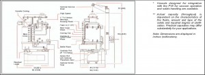Powerfuge P18 scheme