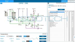 CIP-C-BIO2