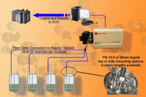 real-time-process-analyzer